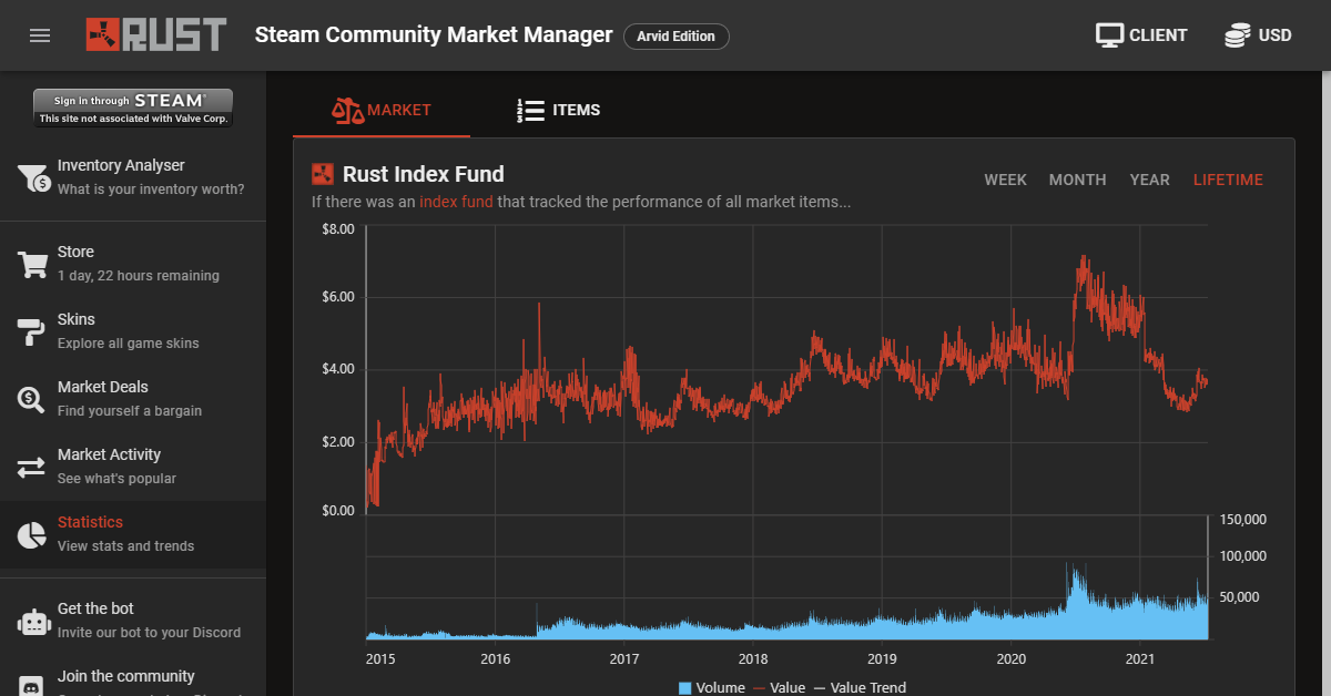Rust - Steam Community Market Manager